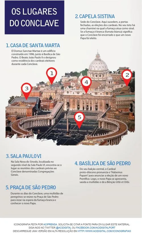 INFOGRAFIA: Os lugares do Conclave